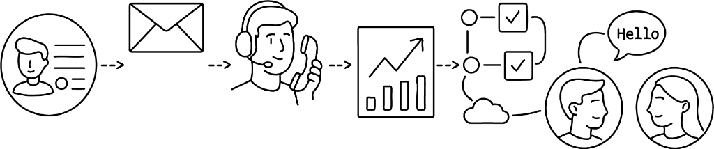 CRM, email, and calls unified platform